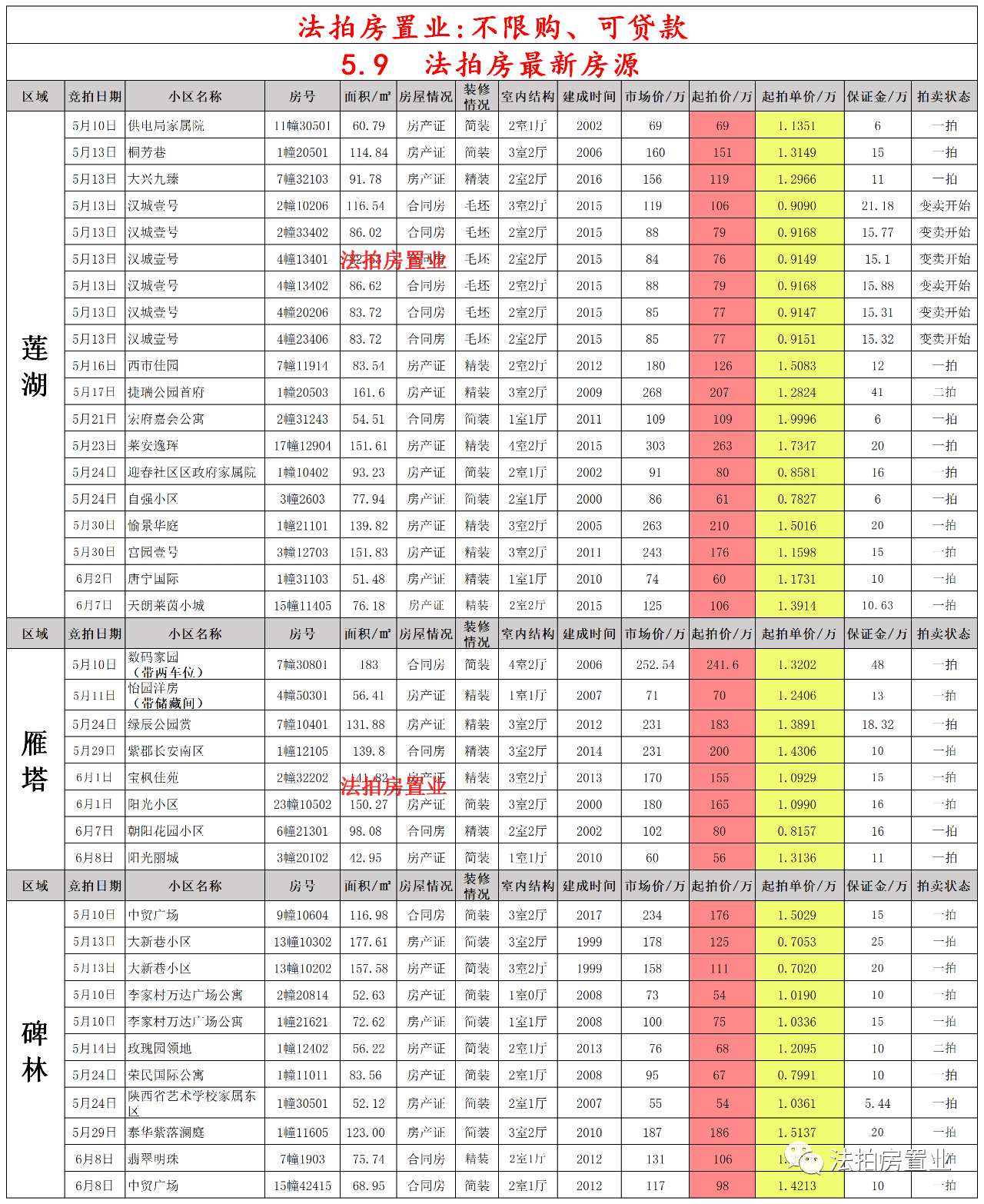 鱼目混珠 第8页