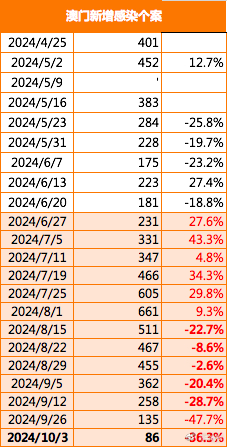 2024澳门最精准正最精准龙门,探索澳门未来之门，2024澳门最精准正最精准龙门