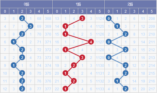 新澳门彩出号综合走势图看331斯,新澳门彩出号综合走势图与犯罪预防的探讨