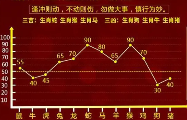 关门打狗 第8页