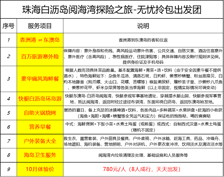 孔雀蓝 第10页