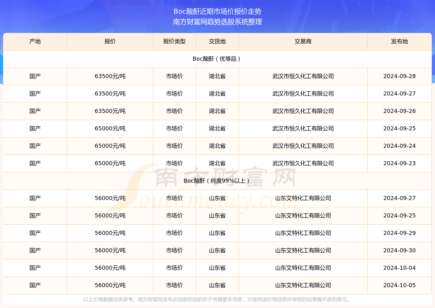 人流如潮 第9页