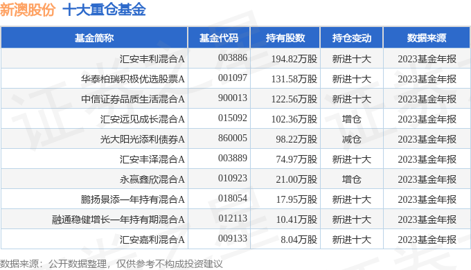 新澳今晚开奖结果查询表34期,新澳今晚开奖结果查询表第34期全面解析