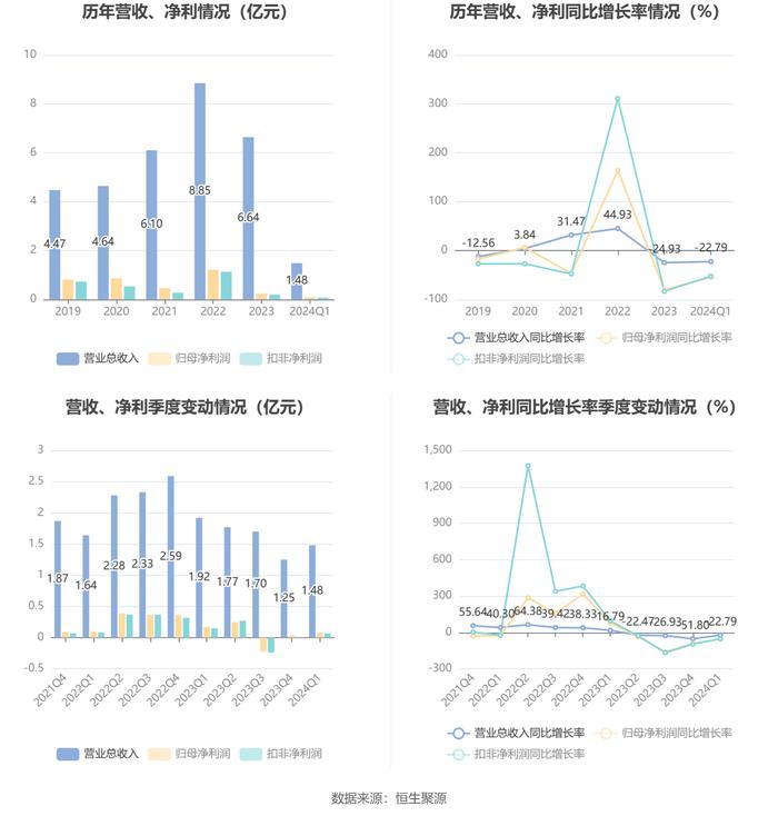 新澳2024年精准资料,新澳2024年精准资料，未来趋势与数据洞察