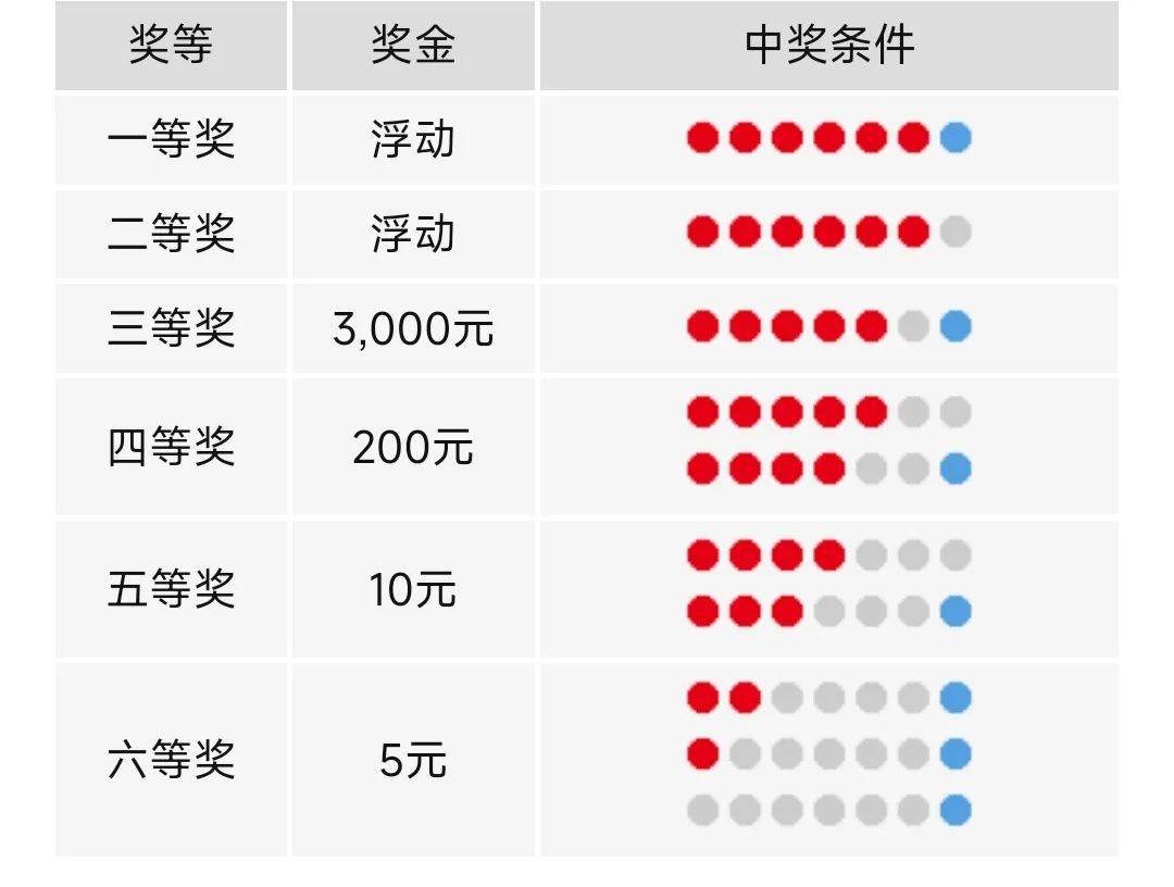 2024年新澳门今晚开奖结果查询表,揭秘澳门彩票开奖结果查询表，探索未来新澳门彩票世界（2024年最新开奖结果）