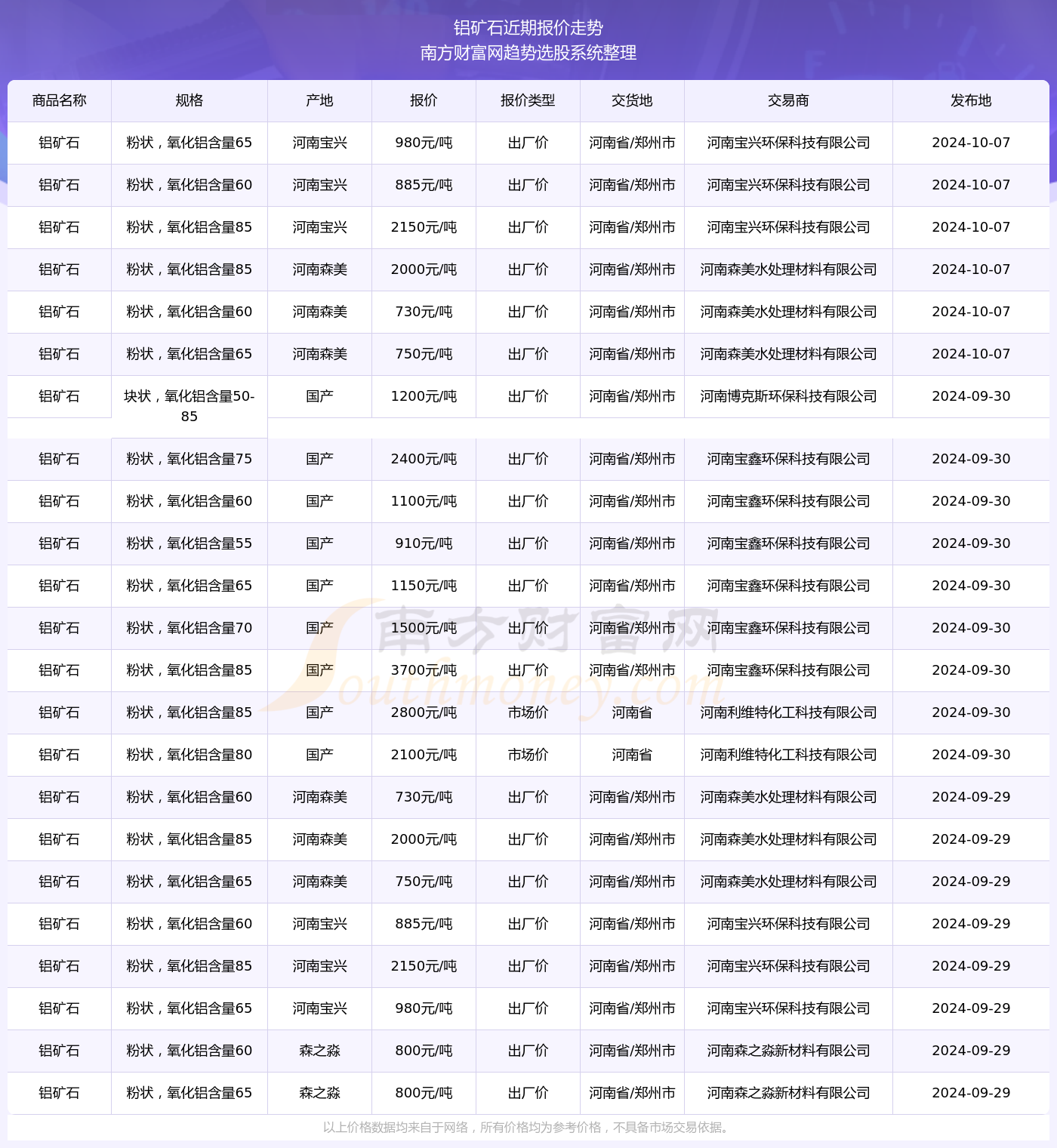 火眼金睛 第8页