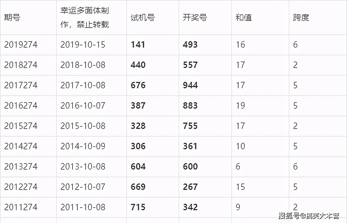 2024年澳门六今晚开奖结果,澳门彩票的未来展望，聚焦2024年澳门六今晚的开奖结果