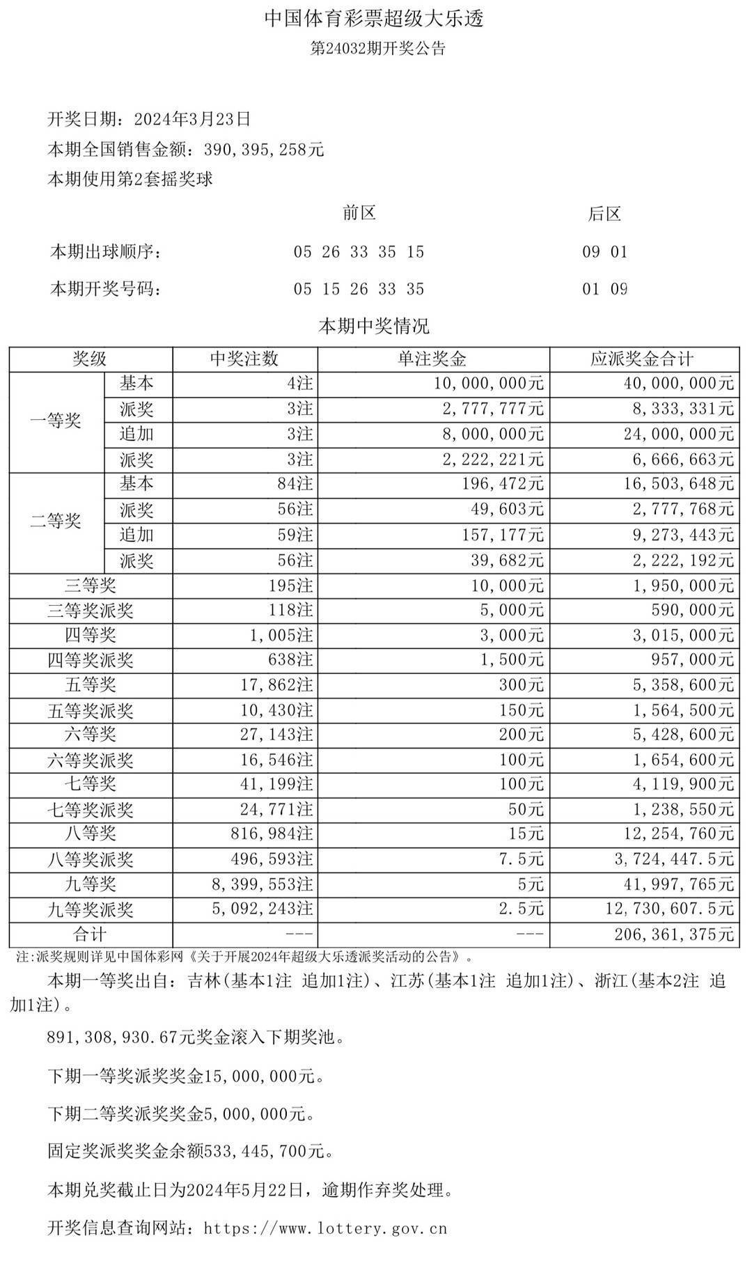 新澳门开奖结果+开奖号码,澳门彩票开奖结果与开奖号码的奥秘