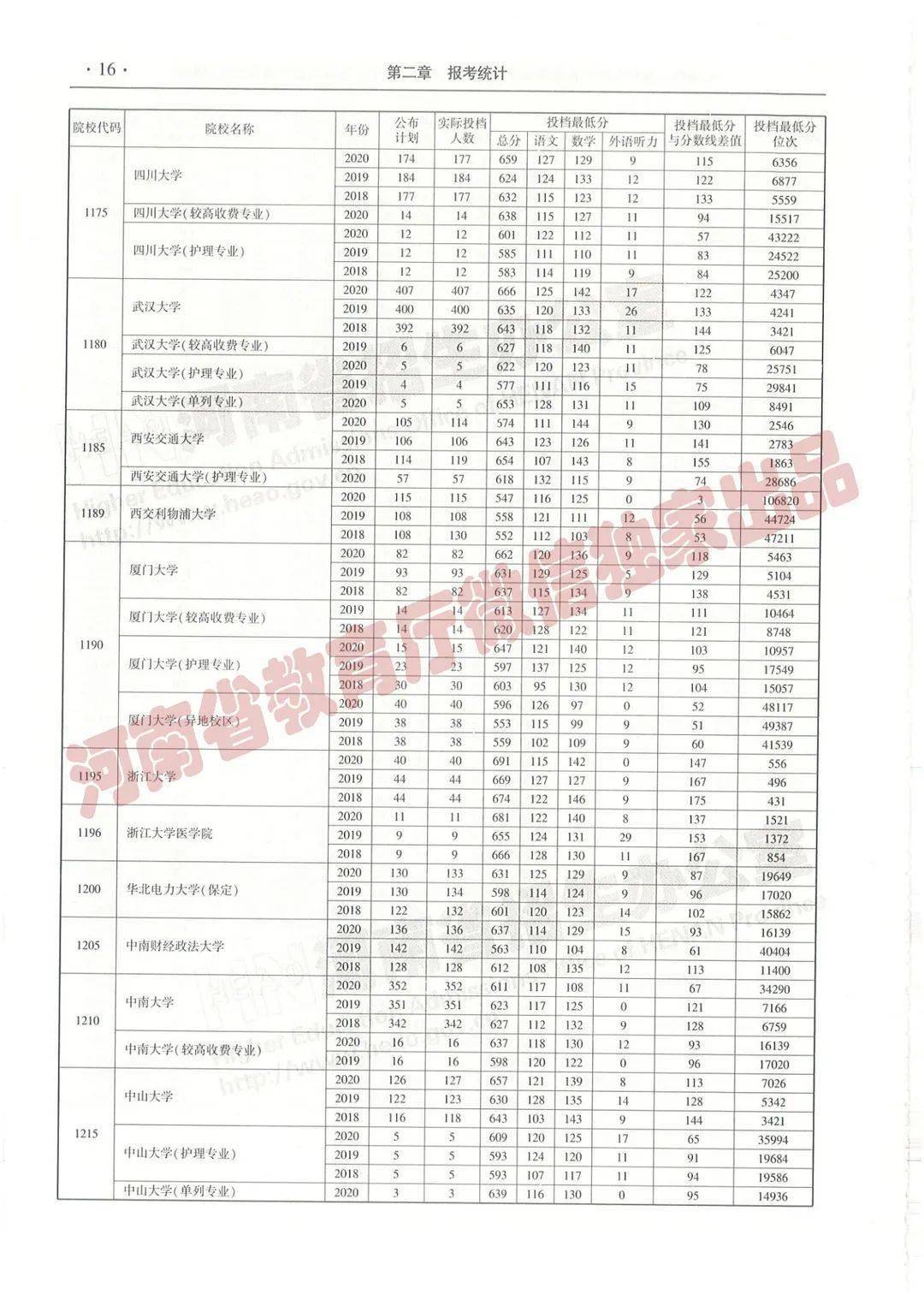 危峰兀立 第7页