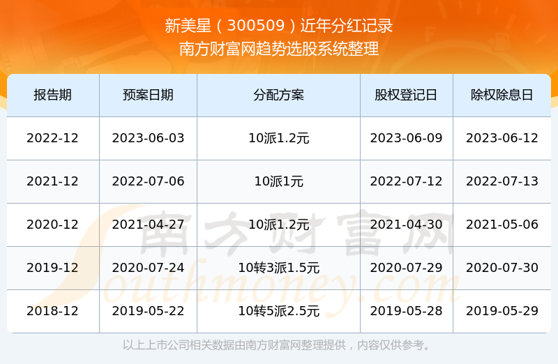 新澳历史开奖结果记录大全最新,新澳历史开奖结果记录大全最新，深度解析与回顾