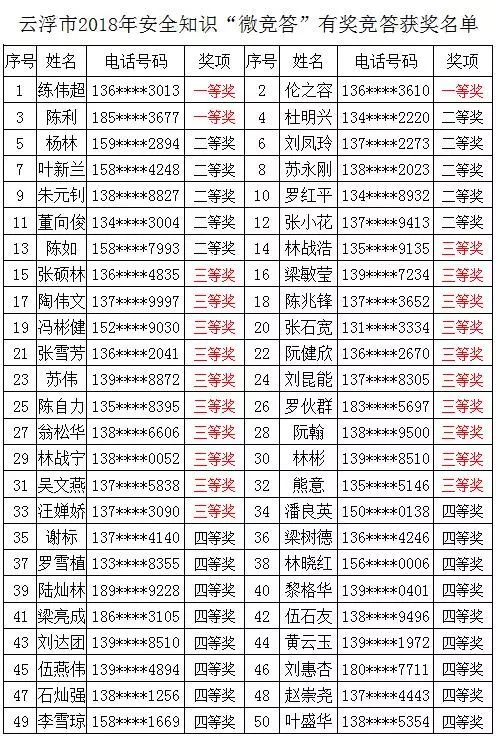 2024新奥历史开奖记录表一,揭秘2024新奥历史开奖记录表一，数据与趋势的深度解析