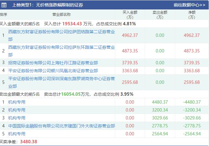 高低起伏 第6页