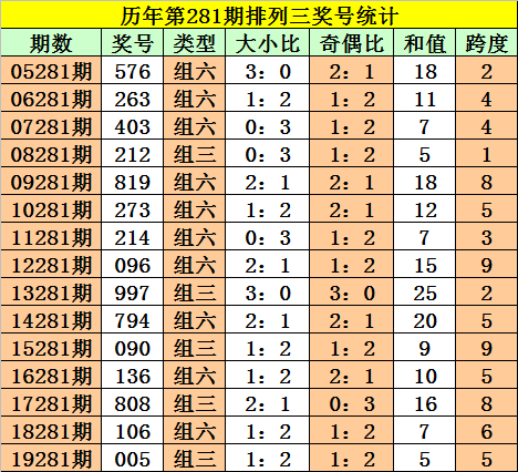 高低起伏 第5页