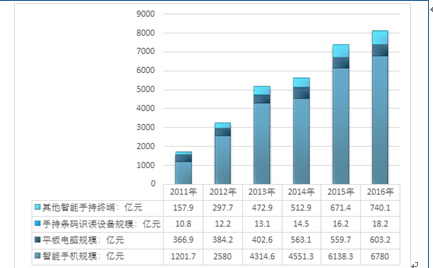 管家婆2024年资料来源,管家婆软件行业发展趋势分析，展望2024年的数据资料展望