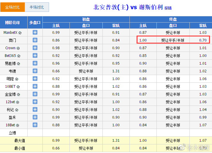 新澳内部资料一码三中三,新澳内部资料一码三中三，深度解析与管理策略