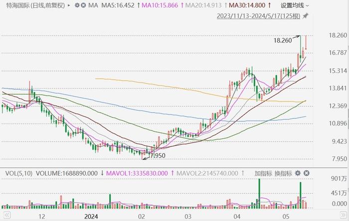 2025澳门特马今晚开奖56期的,澳门特马今晚开奖第56期的期待与探索