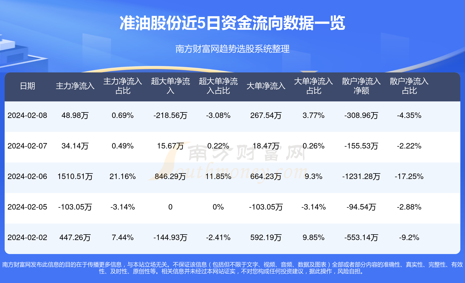 人仰马翻 第4页