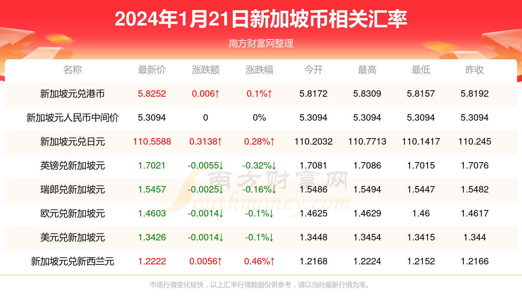 2025新澳天天彩资料免费提供,2025新澳天天彩资料免费提供，探索彩票行业的未来之路