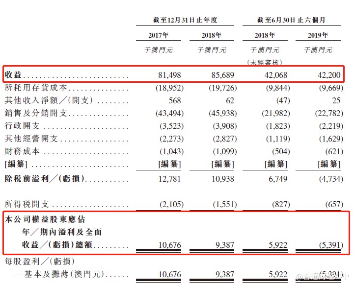 澳门六6合开奖大全,澳门六6合开奖大全——深度解析与探索