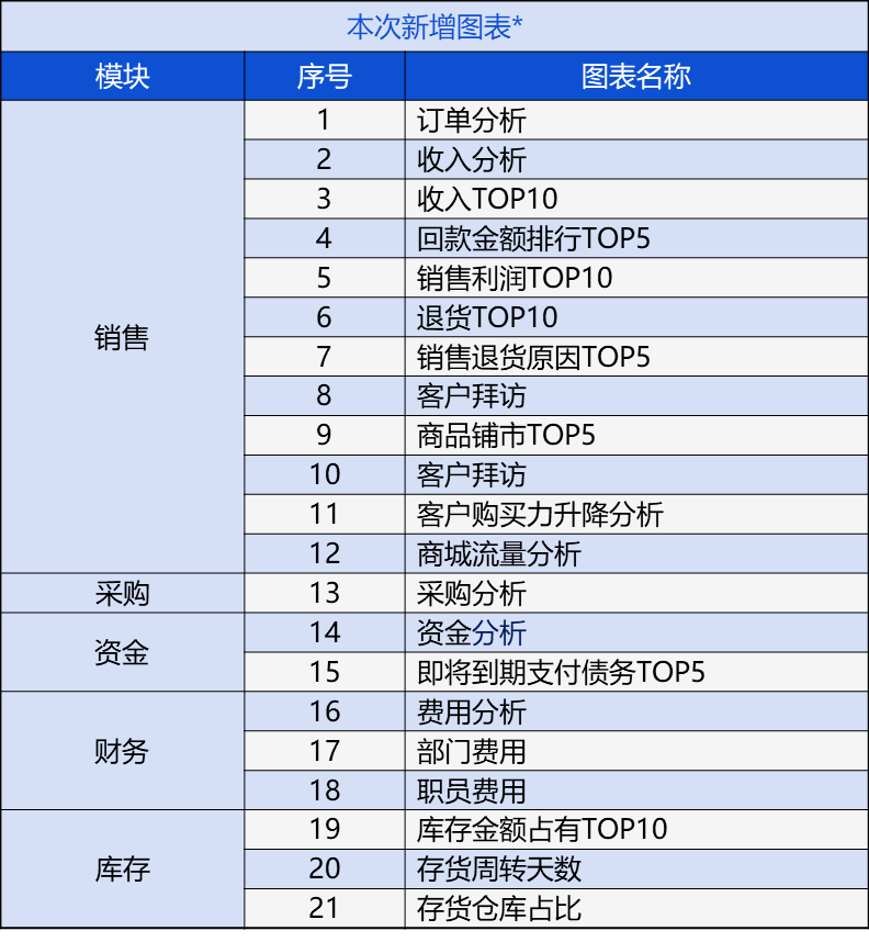 草长莺飞 第3页