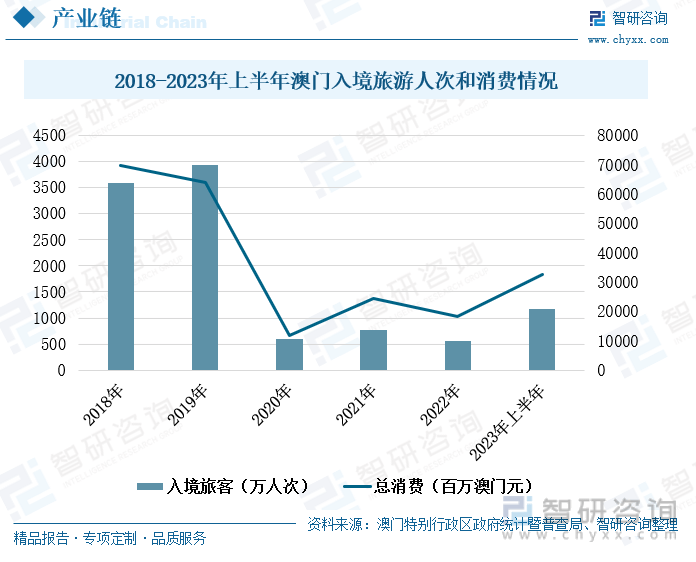 2025新奥门免费资料,探索未来之门，澳门免费资料与未来的展望（至2025年）