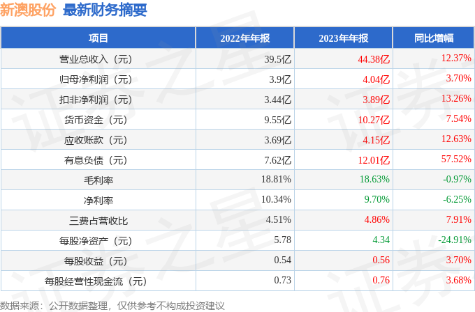 新澳今晚开奖结果查询表34期,新澳今晚开奖结果查询表第34期详解与解读