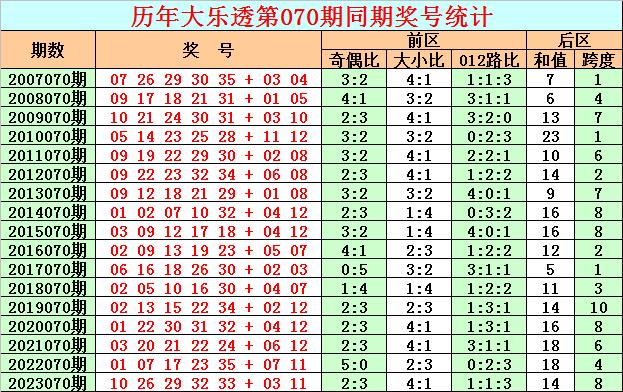 新澳门彩出号综合走势,新澳门彩出号综合走势分析