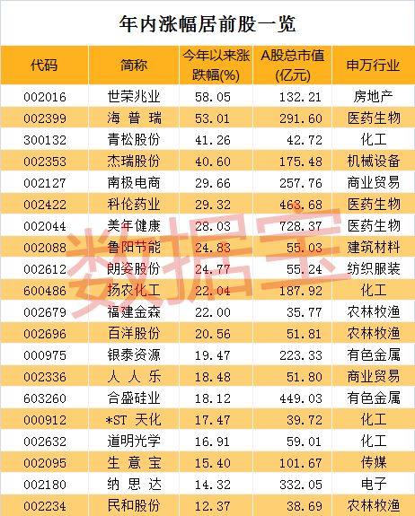 2025年2月2日 第7页