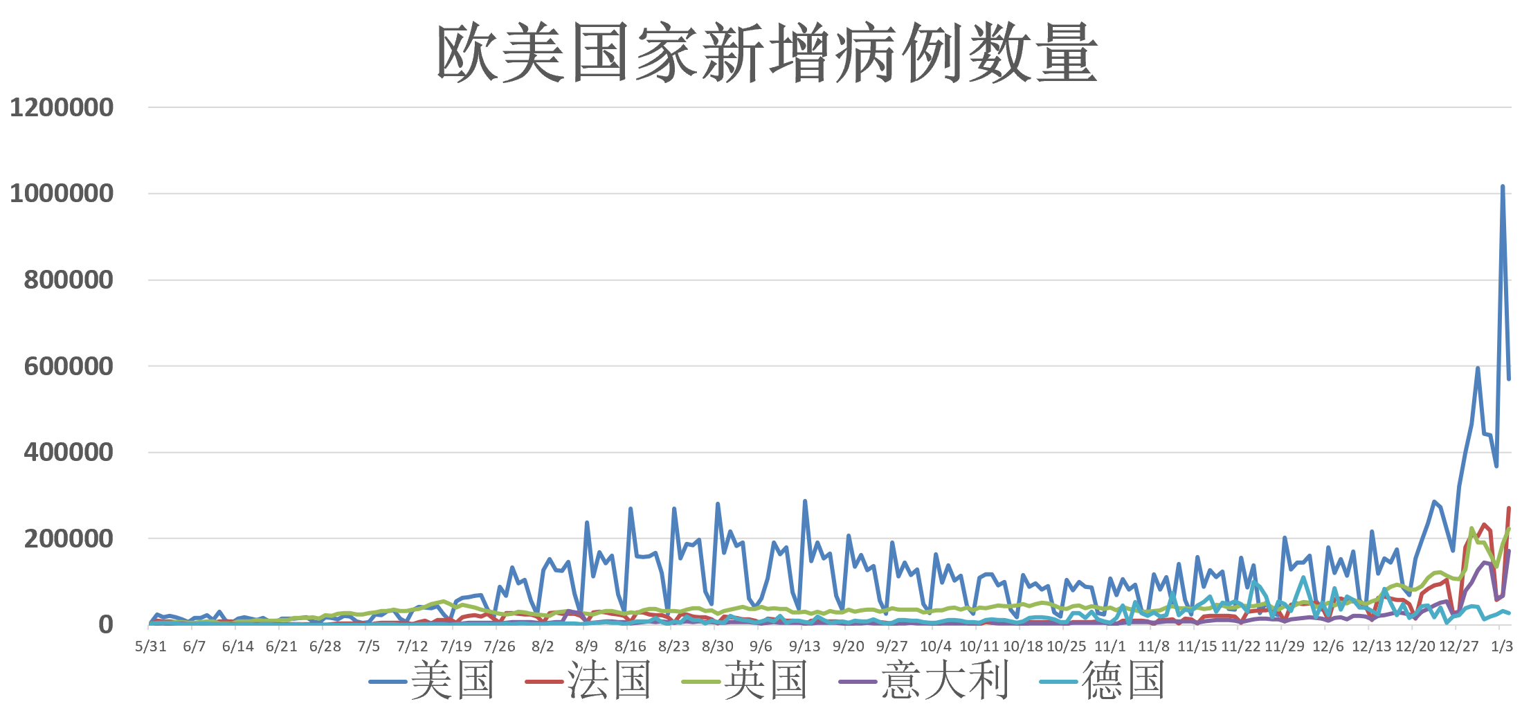 狗拿耗子