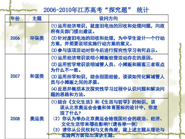 企业文化 第7页