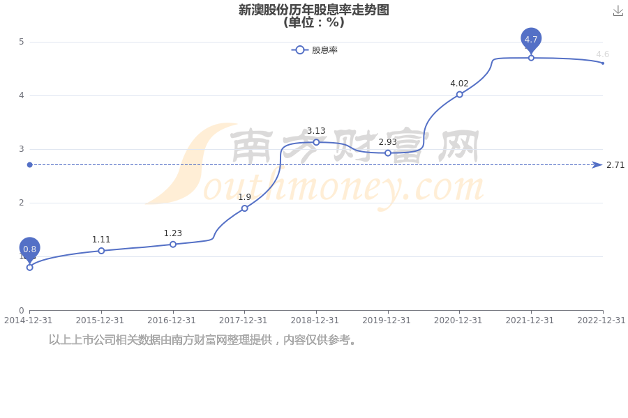 2025年新澳开奖结果,揭秘2025年新澳开奖结果，历史与未来的交汇点