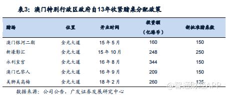 售前咨询 第35页