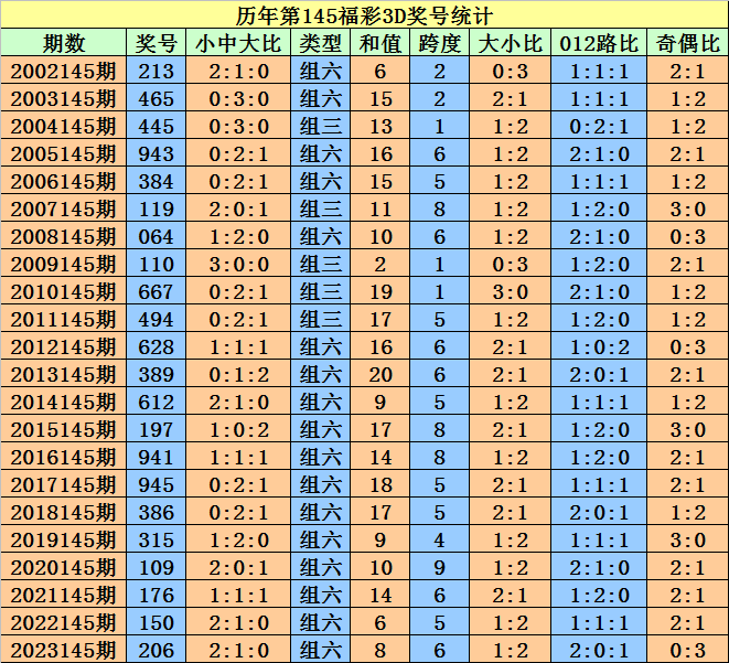 企业文化 第12页